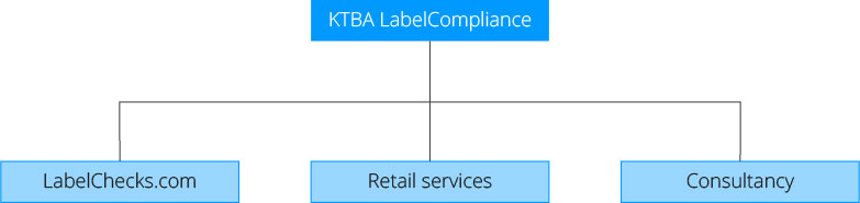 Labelcompliance KTBA Kaatsheuvel